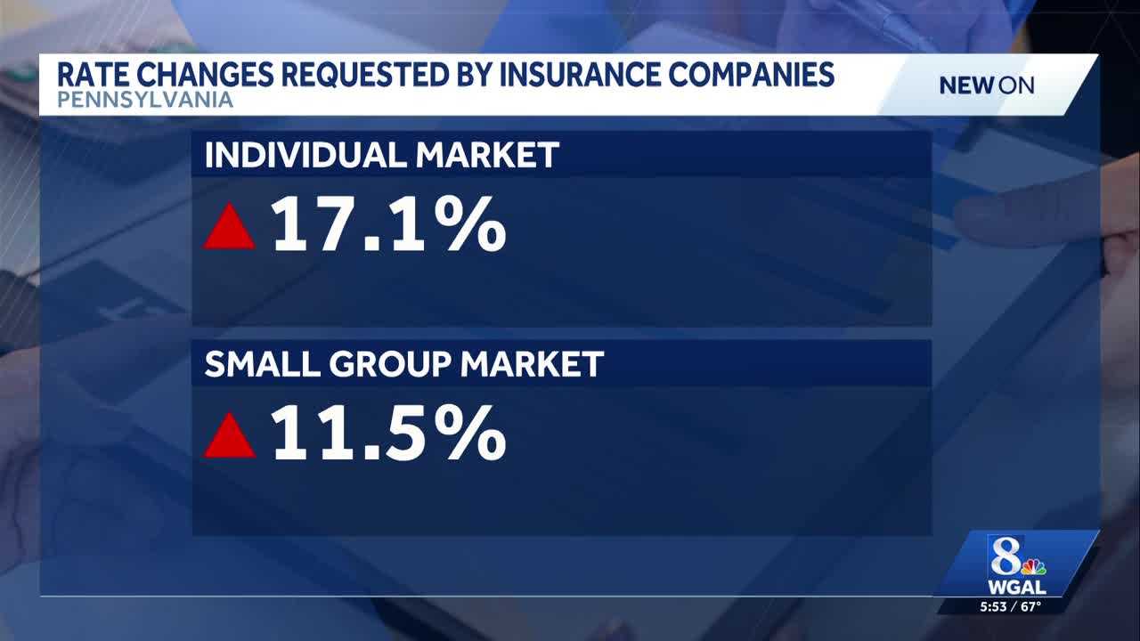 wgal.com - Brian Roche - Pennsylvania health insurers seek double-digit rate hikes for 2027