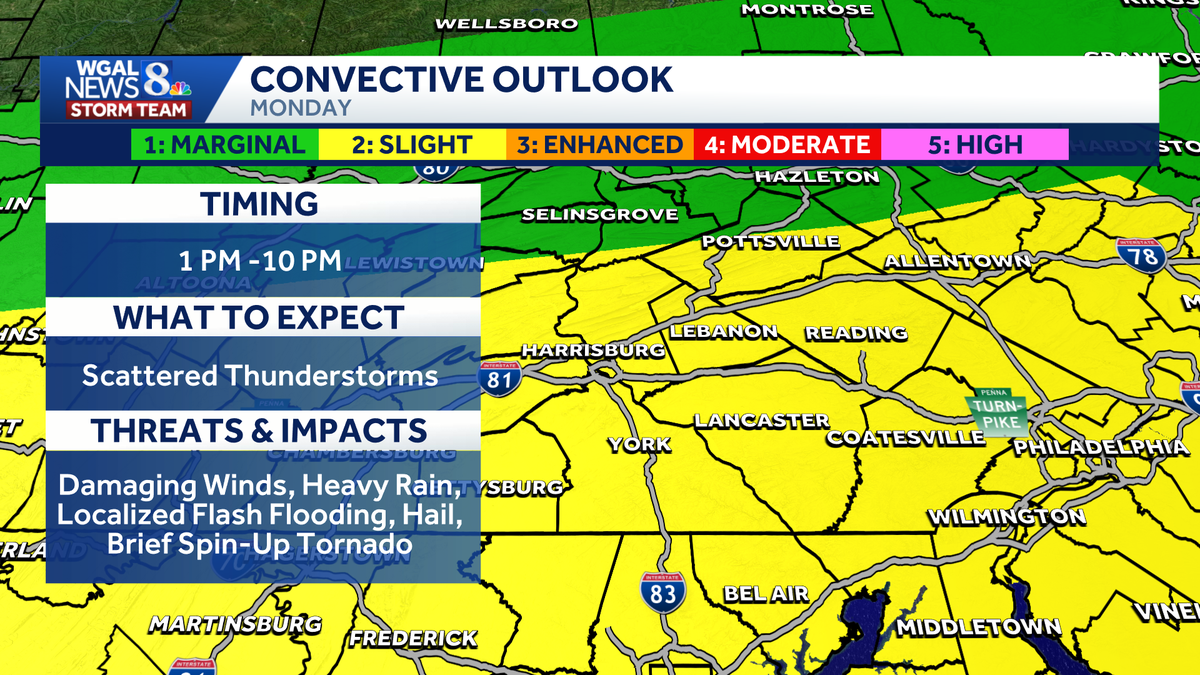 IMPACT: Storms may bring damaging winds, hail and isolated tornado risk