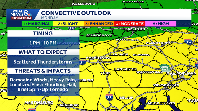 IMPACT: Storms may bring damaging winds, hail and isolated tornado risk to south-central Pennsylvania