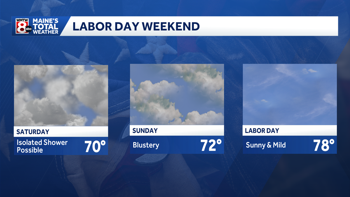 Cool breeze this weekend, mild on Labor Day