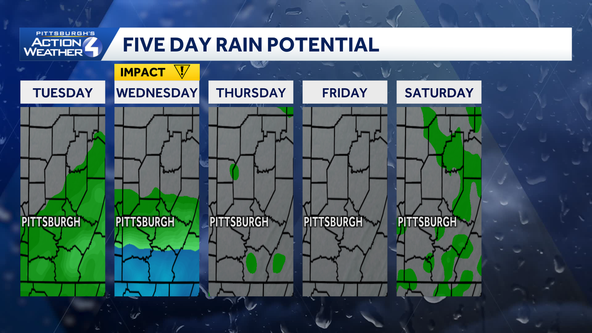 Western PA: Isolated PM showers, Impact Day for more rain Wednesday