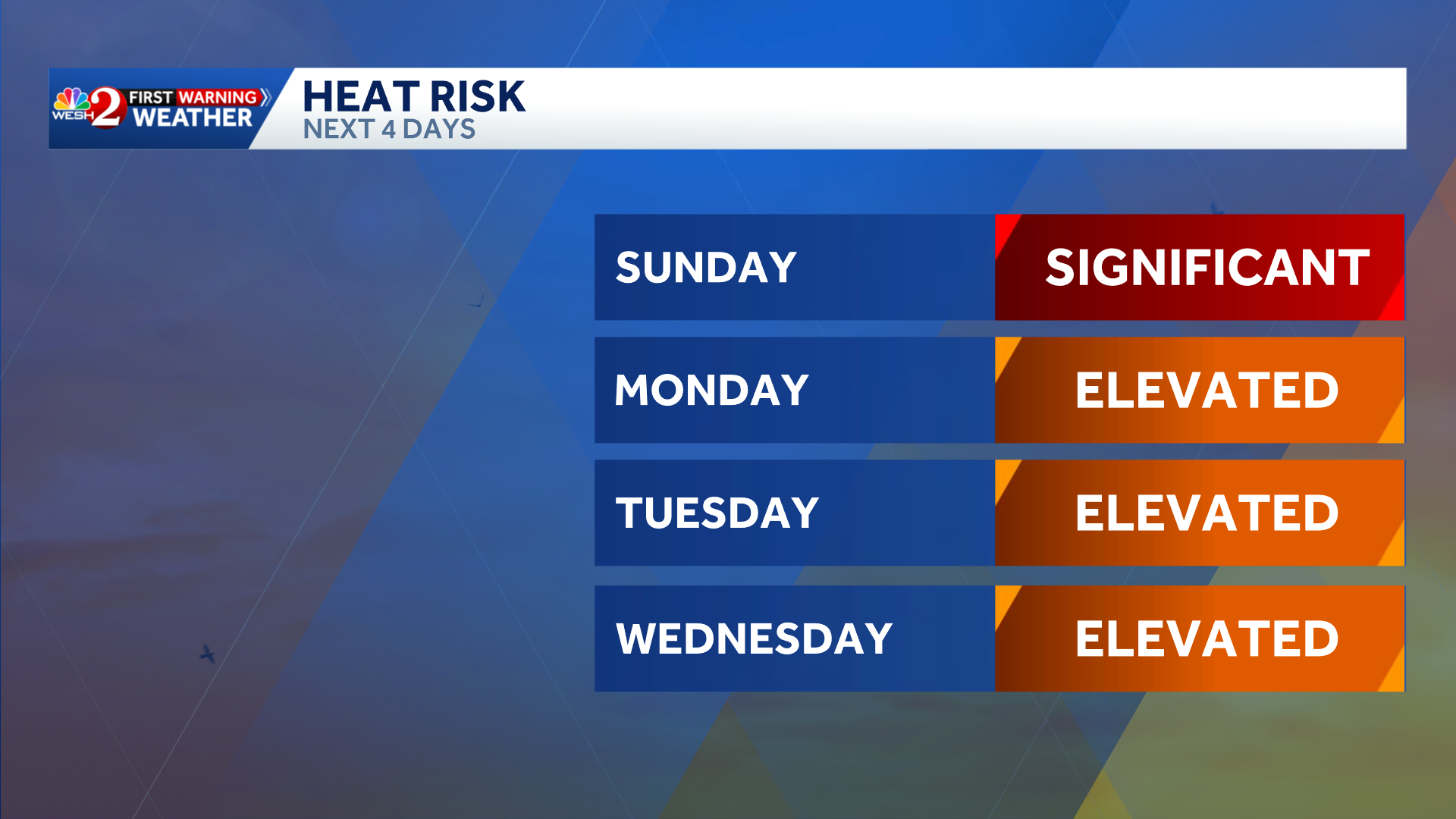 Dangerous heat expected in Central Florida as feels-like temps reach ...
