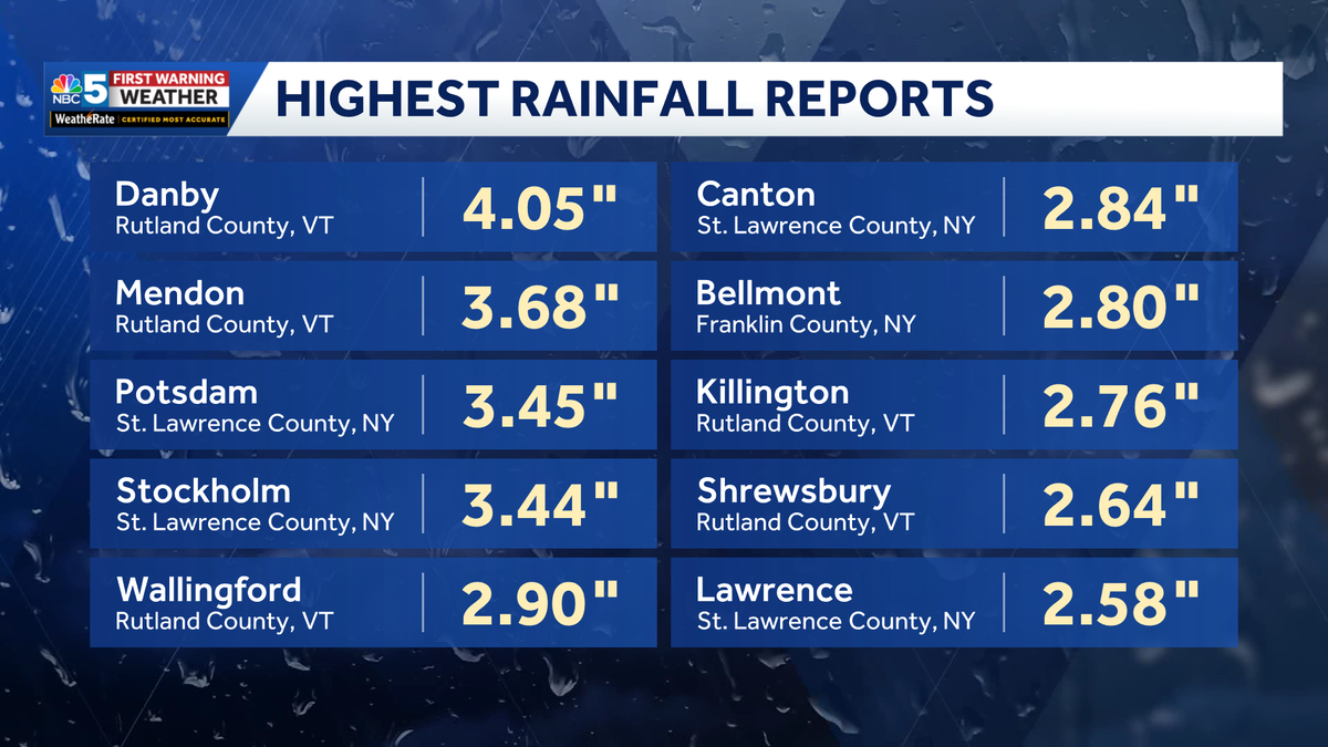 Rainfall reports from Sunday into early Monday across Vermont, New York
