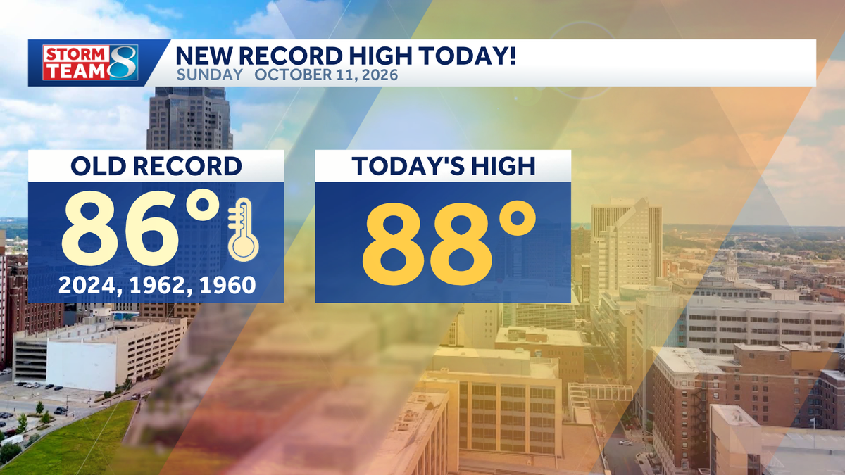 Des Moines sets new record high as temperatures approach 90