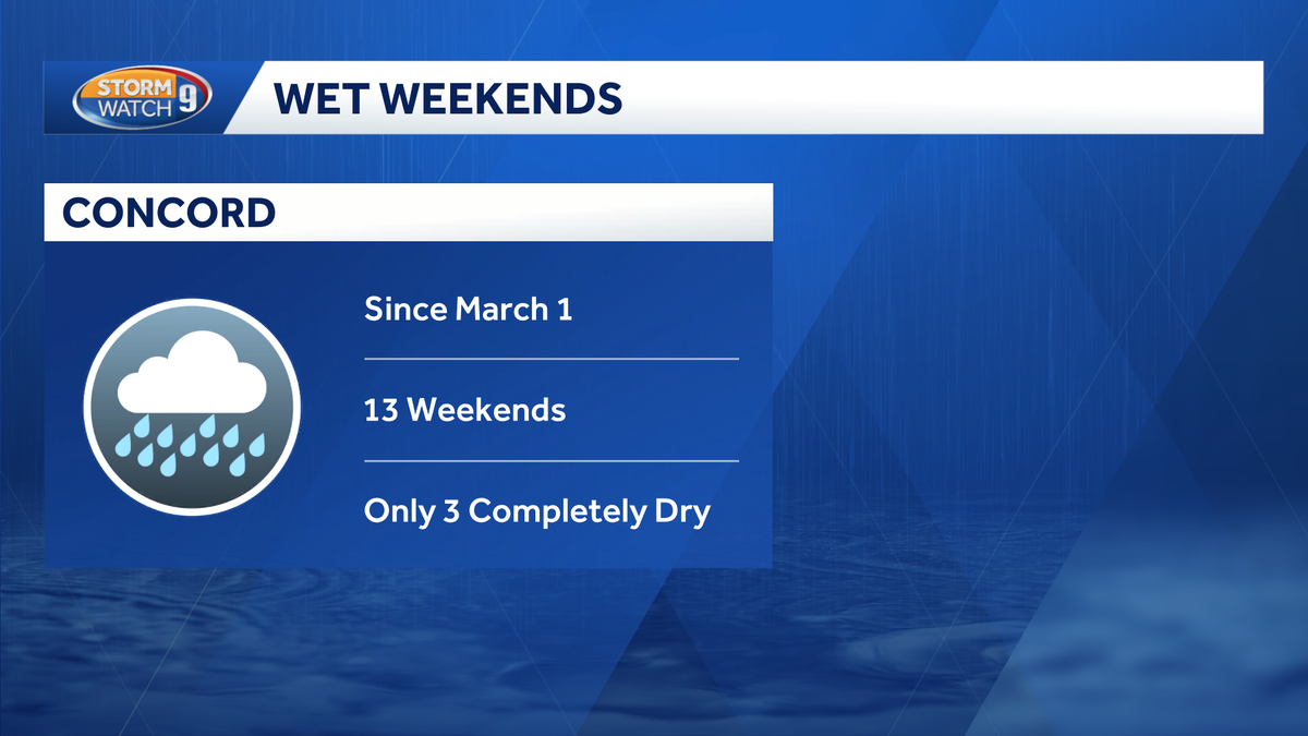 Upcoming weekend in New Hampshire to continue trend of rainy Saturdays or Sundays