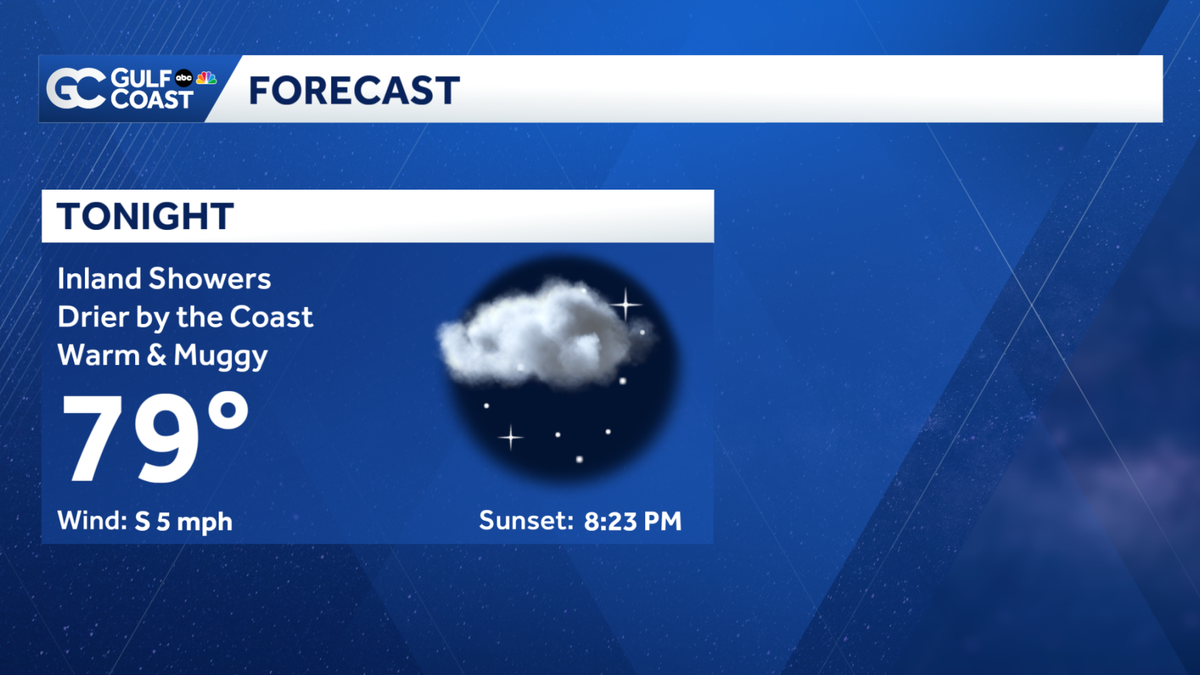 Isolated showers possible Thursday night for the Gulf Coast as heat remains