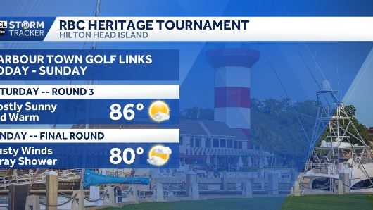 Warm start to the weekend but a cold front is coming