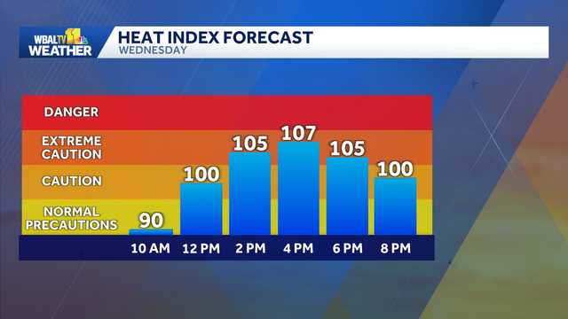 State of Preparedness issued in Maryland amid heat advisory, excessive heat watch