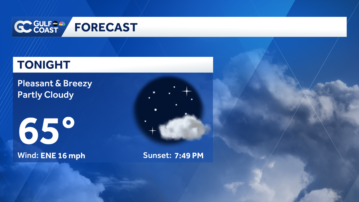 Warming up and drying out this weekend