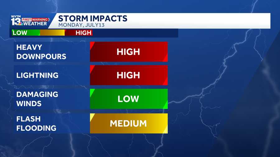 Alabama forecast: Rounds of rain and some strong storms possible - WVTM