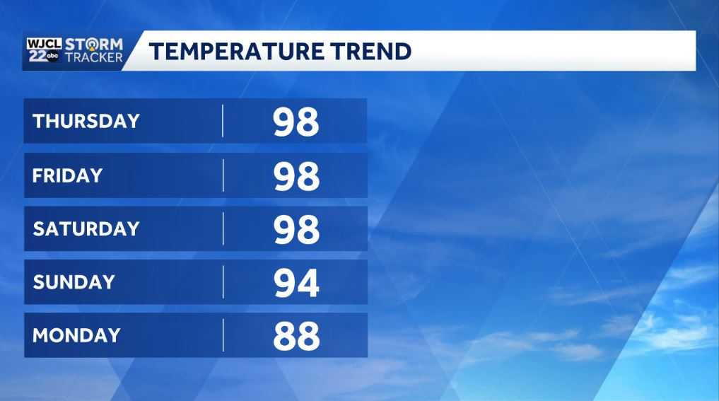 Savannah heat advisory: feels-like temps near 108° - WJCL