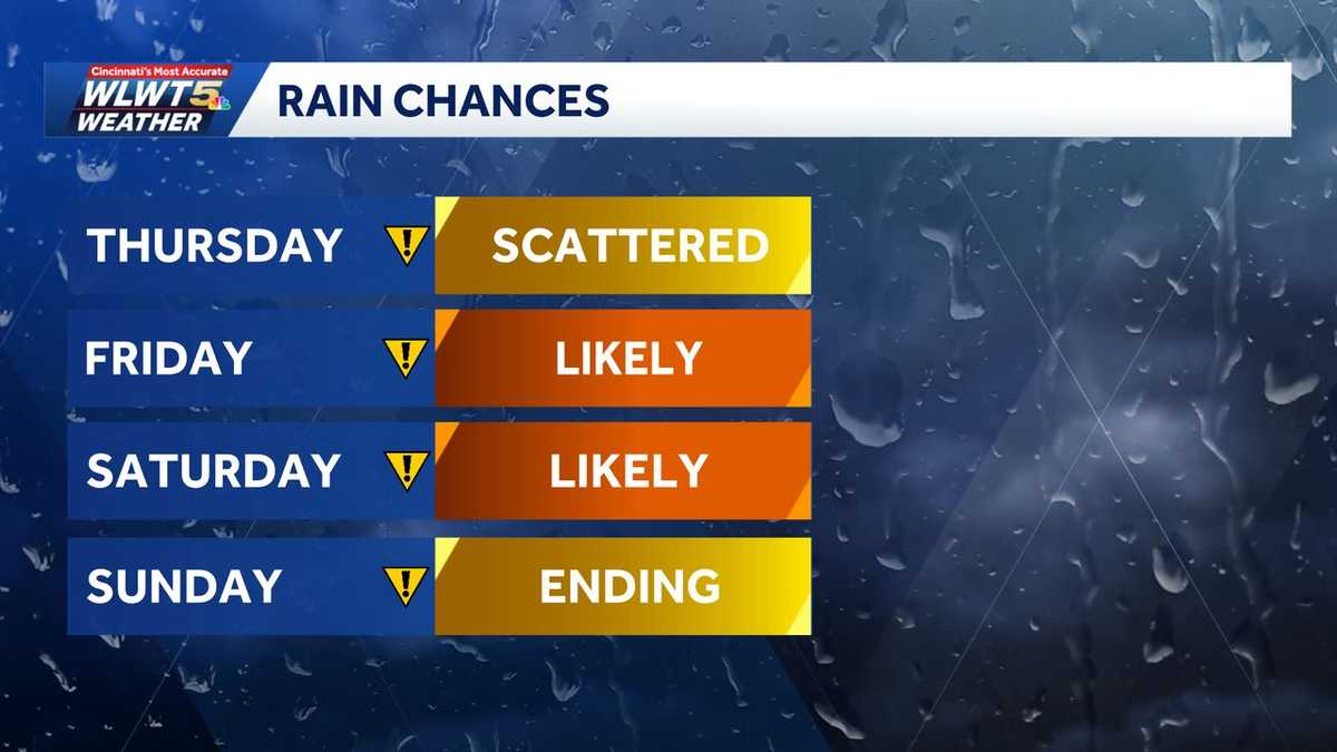 Rain, storms return Thursday with rounds of wet weather into the ...