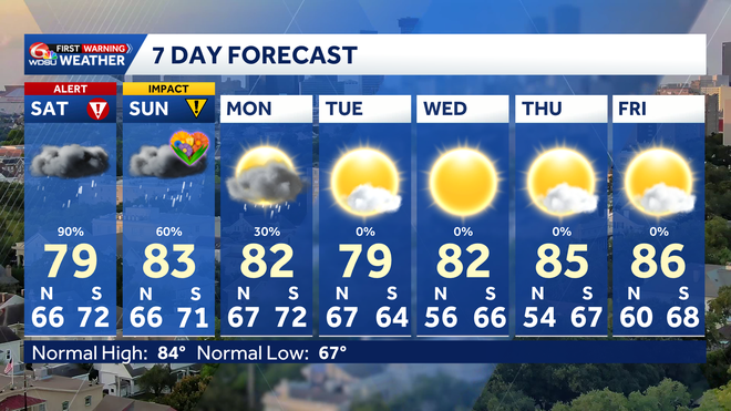 Alert Day: Heavy rain, severe weather possible again Saturday.