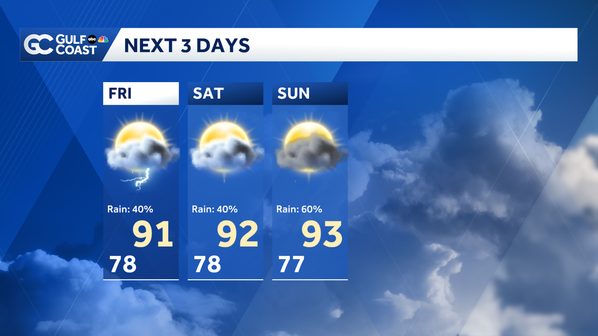 Increasing rain chances on the Gulf Coast heading into the weekend