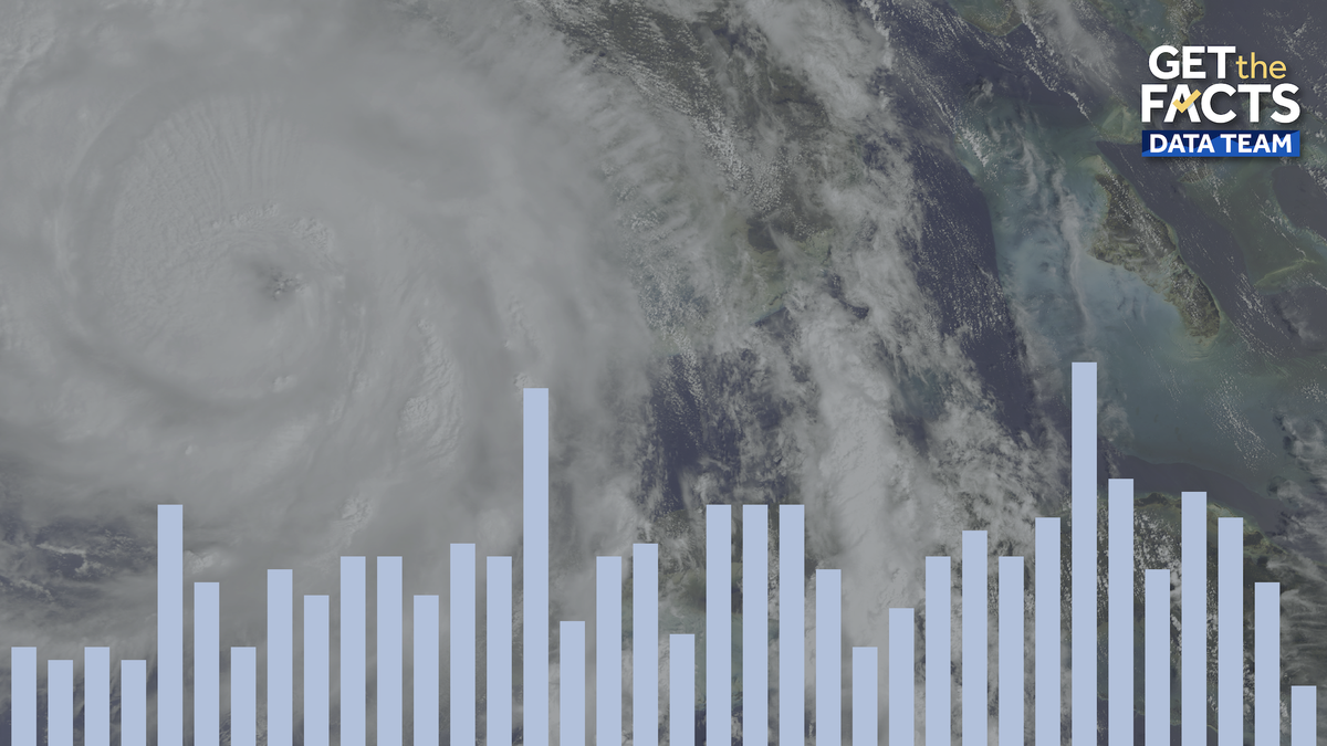 NOAA says El Niño could keep Atlantic hurricanes below normal
