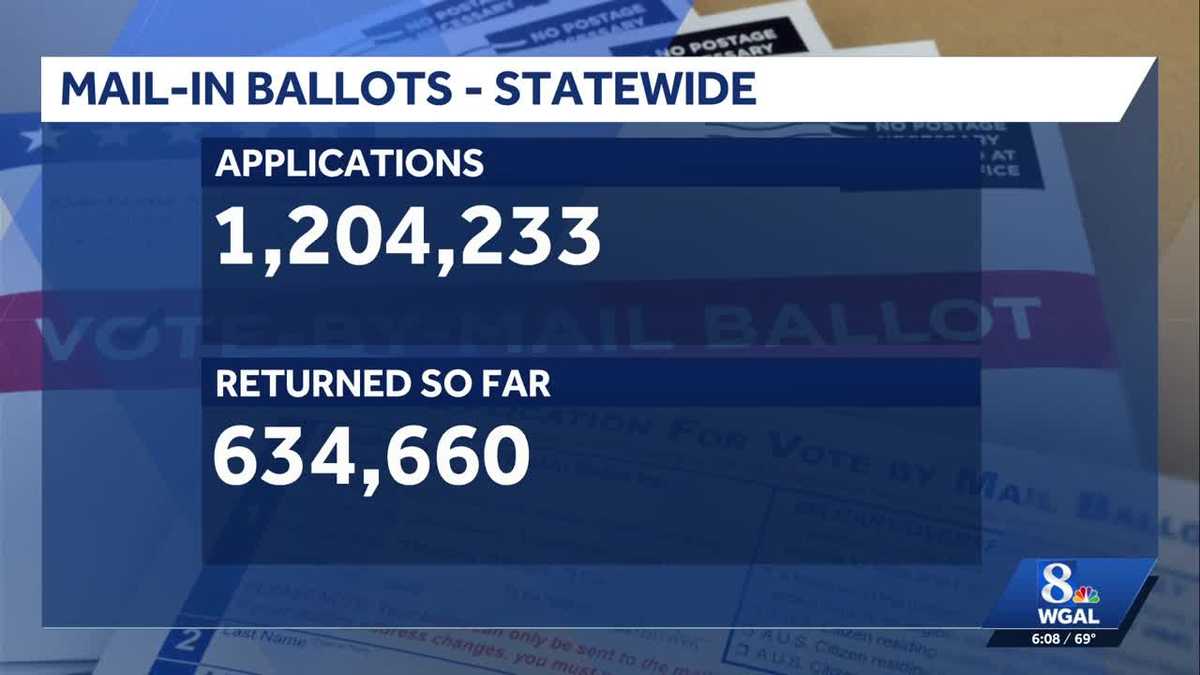 Pennsylvania voters encouraged to act quickly on mail-in ballots