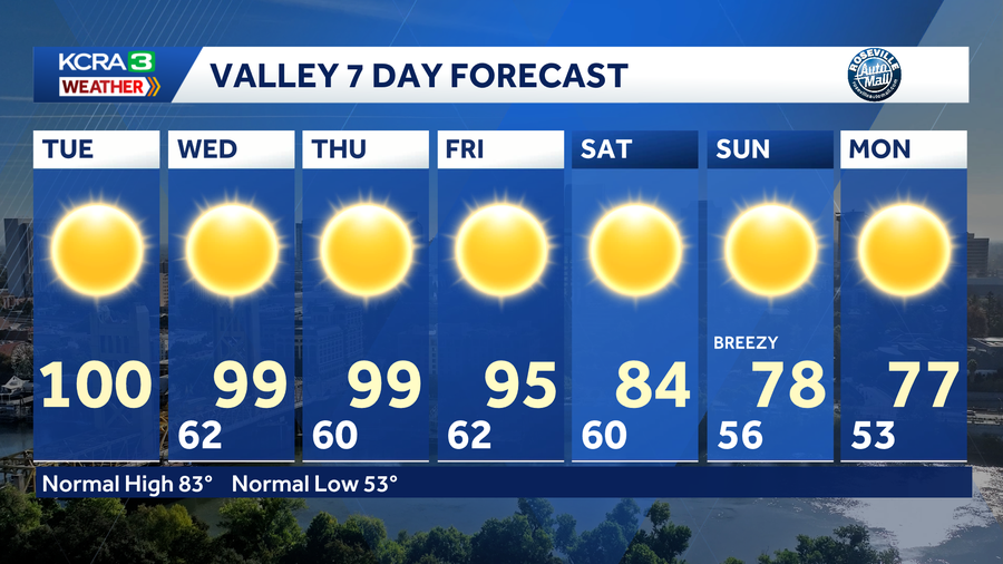 Fall Briks Patterns NorCal forecast: Hot through Thursday. Big change this weekend. - KCRA