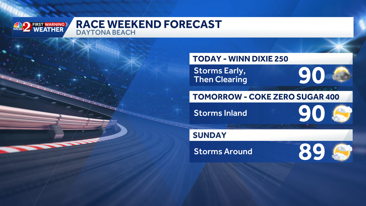 Central Florida rain chances expected to rise ahead of weekend races