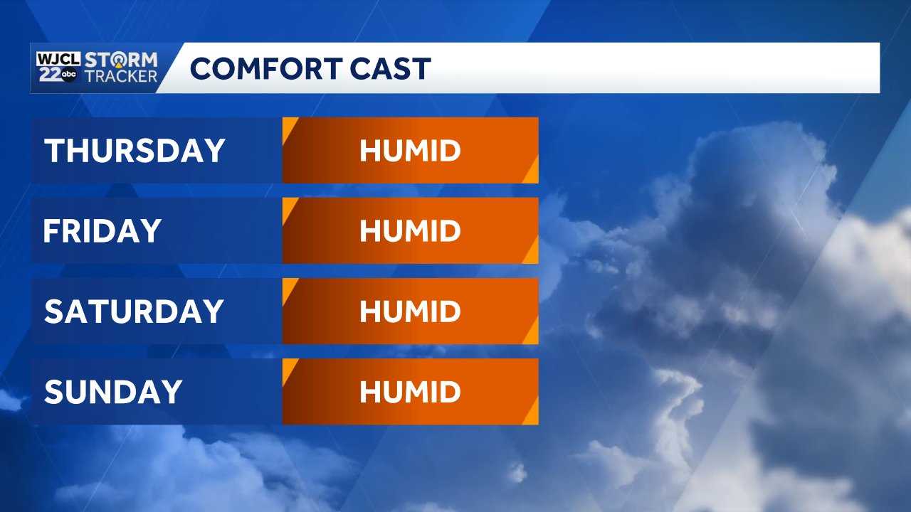 Summertime humidity sticks around as rain chances linger across Coastal Georgia, Lowcountry