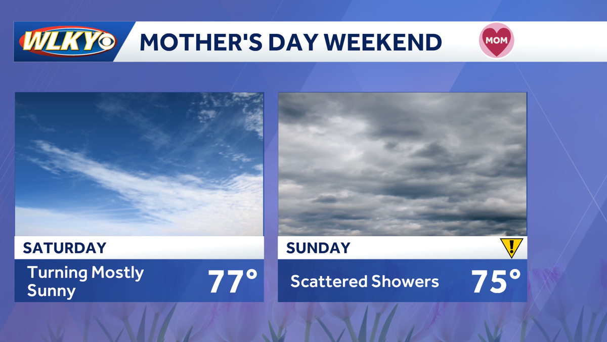 Mother's Day weekend weather planner: Dry start, but rain chances are coming