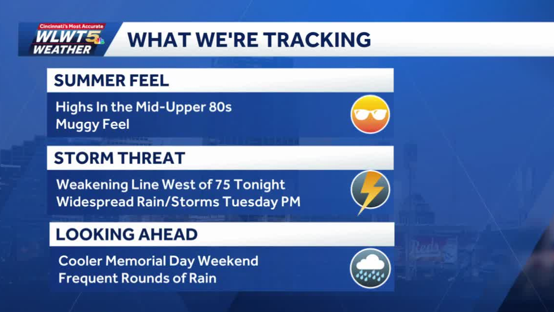 Monday weather planner: Chance for rain, storms arrives before more on Tuesday