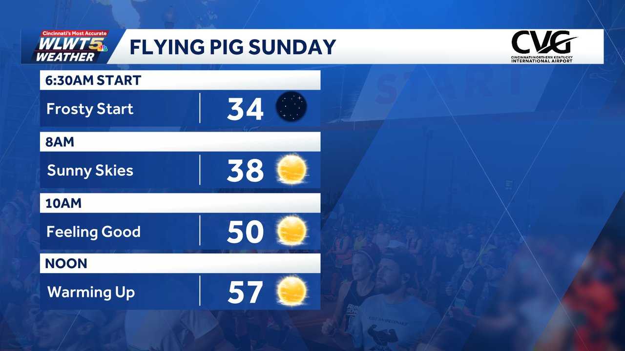 Flying Pig forecast: Chilly start with dry conditions for runners