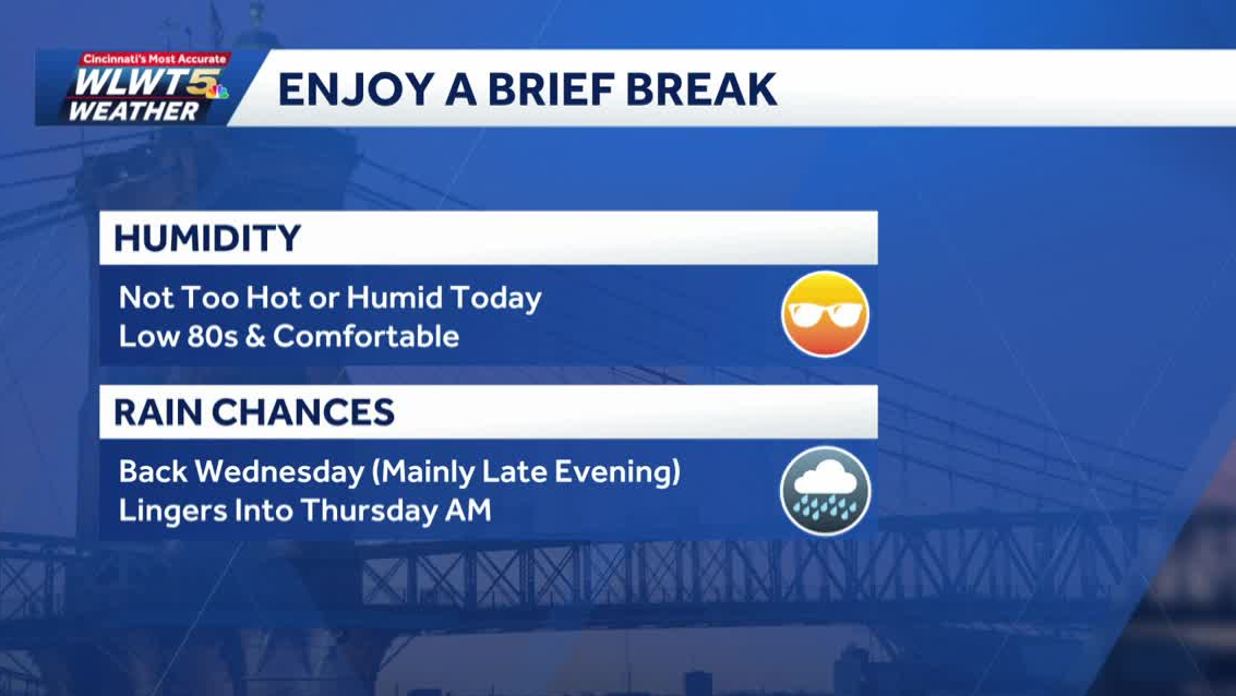 Tuesday weather planner: Low-80s and comfortable for a brief break from rain
