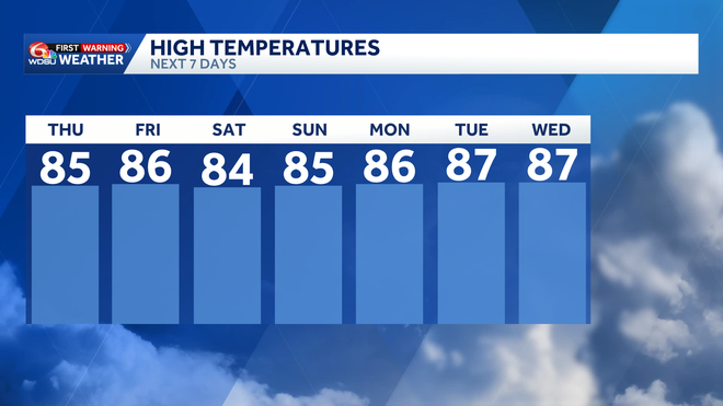 Less Muggy Thursday! Warm and dry into the weekend.