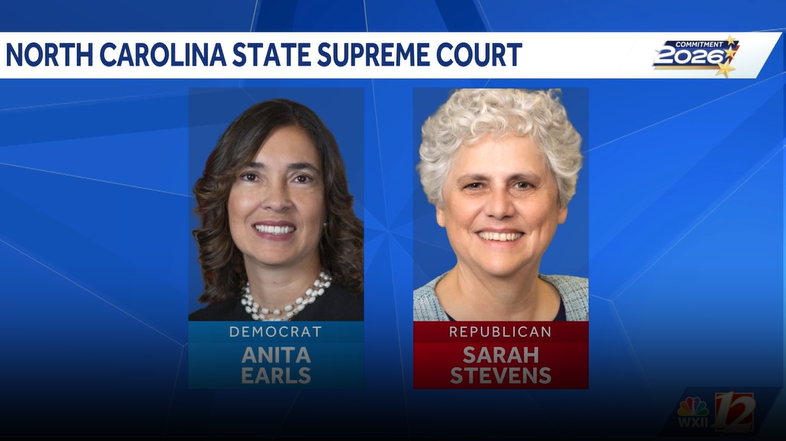 North Carolina’s Supreme Court race | What to know about the candidates, what they could decide on