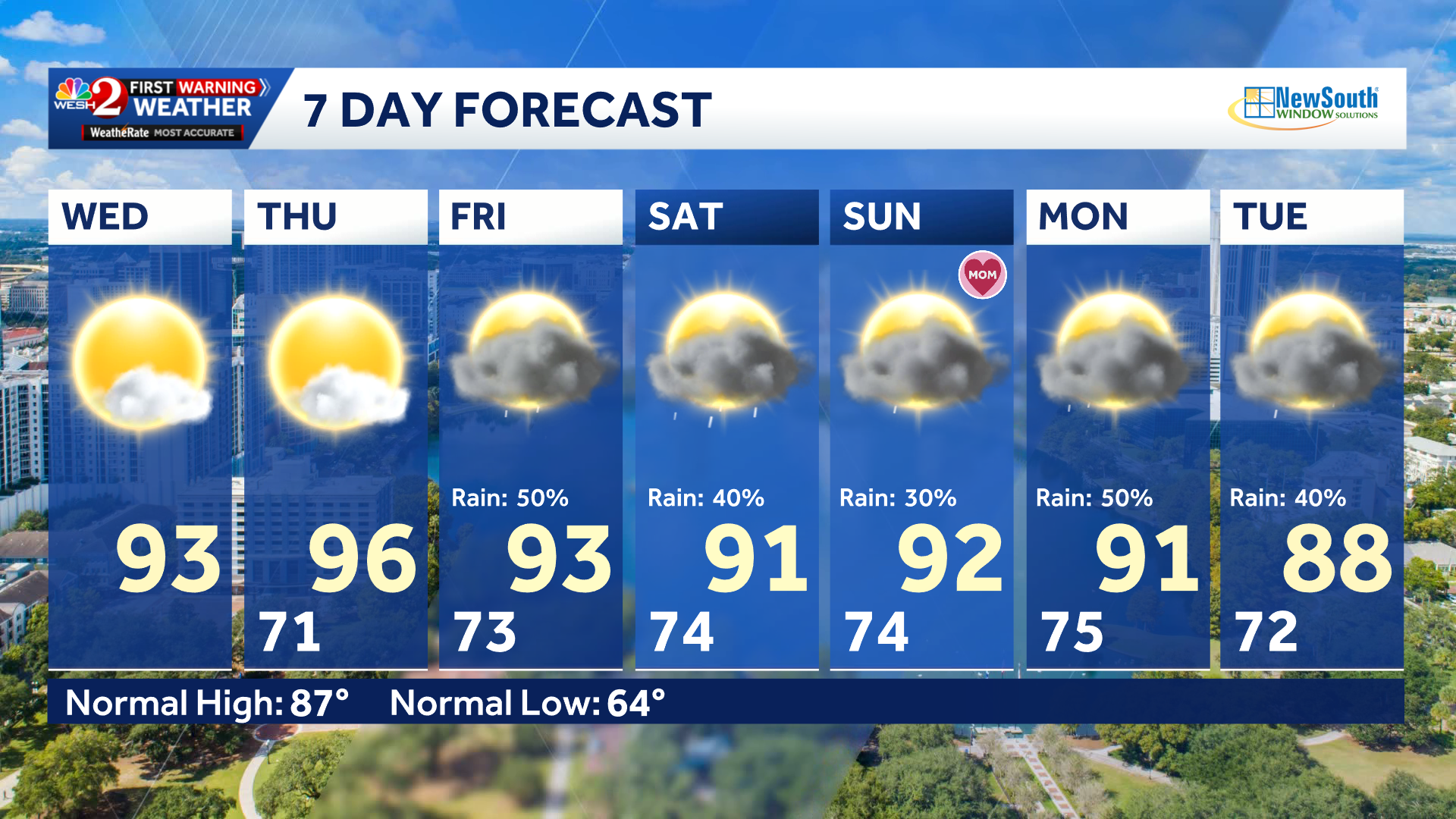Most of Central Florida under fire weather watch as heat persists