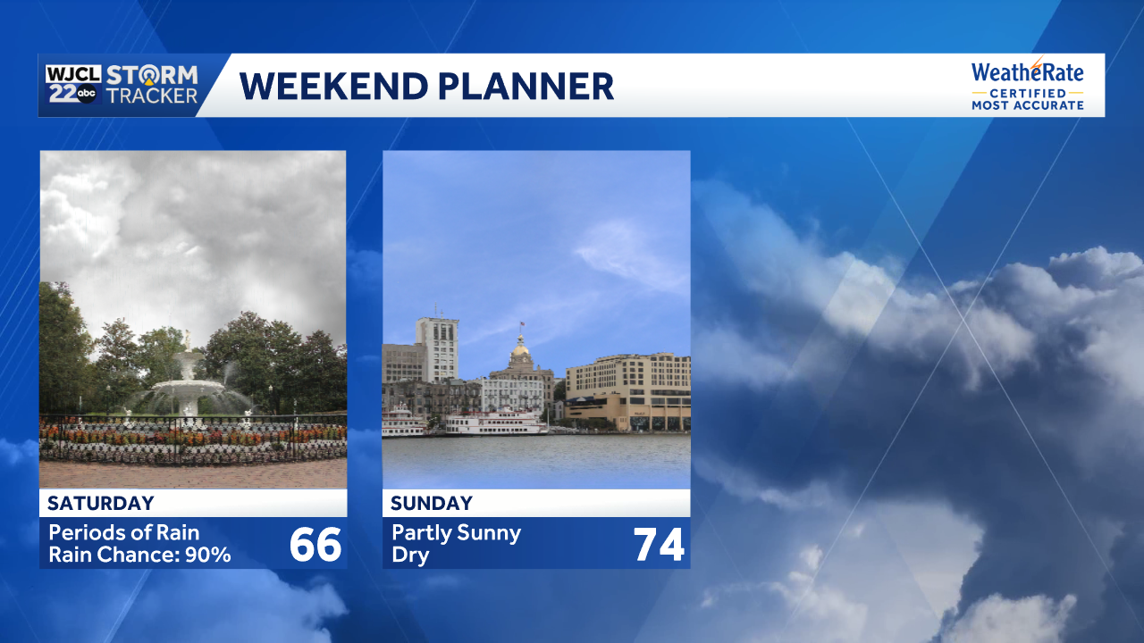A rainy start to the weekend for Southeast Georgia and the Lowcountry ...