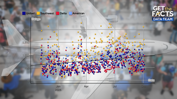 flight delays
