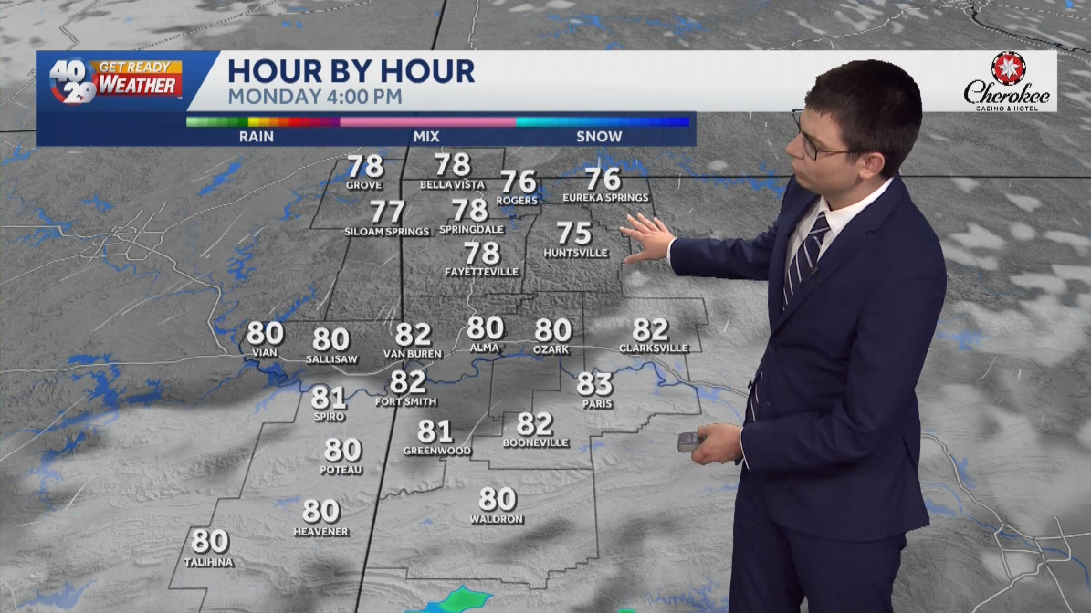 A pleasant and dry start to the work week in Arkansas