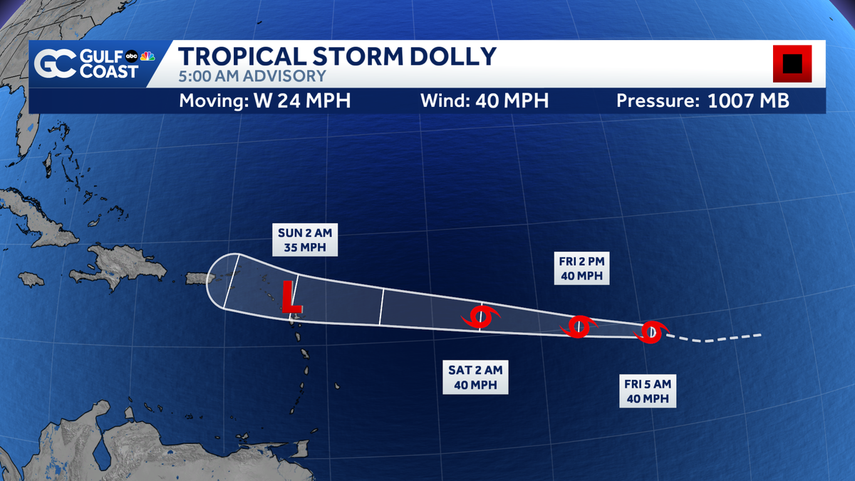 Tropical Storm Dolly races westward toward Caribbean
