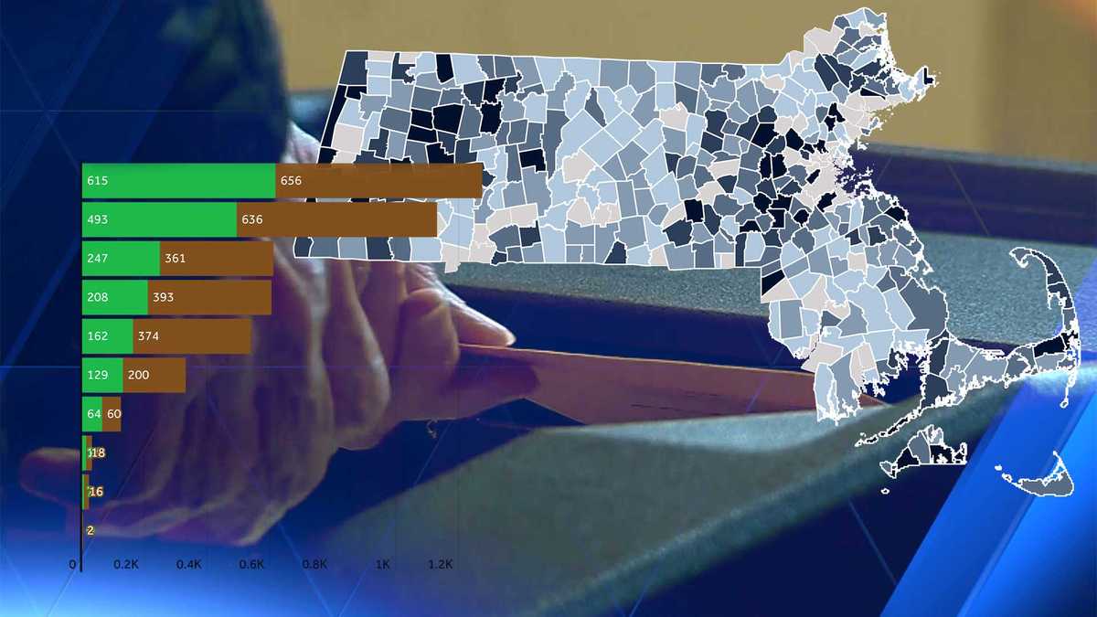 What should Massachusetts cities, towns learn from Proposition 2 1/2 defeats?