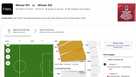 This image from the FIFA Resale/Exchange Marketplace website, Thursday, April 23, 2026, shows the resale asking price for a ticket to the World Cup final soccer match on Sunday, July 26, 2026.