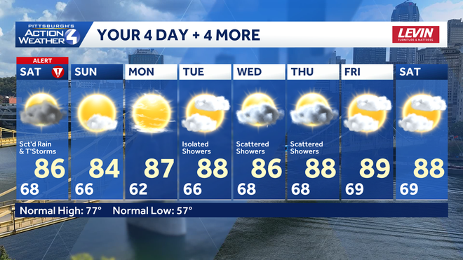 staying warm and humid through the week with the threat of stronger storms saturday afternoon.