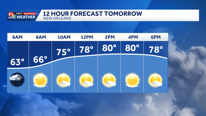 Warm and breezy on Sunday with patchy morning fog possible