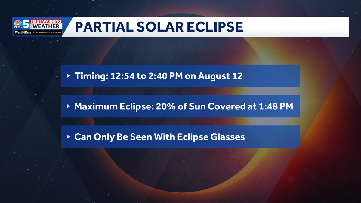 Astronomical events for August: Partial eclipses and meteor showers