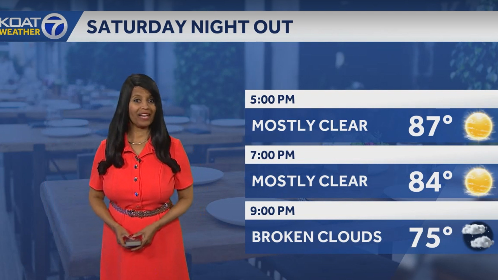 Sunshine and warmth for Mother’s Day with shower and storm chances mainly East