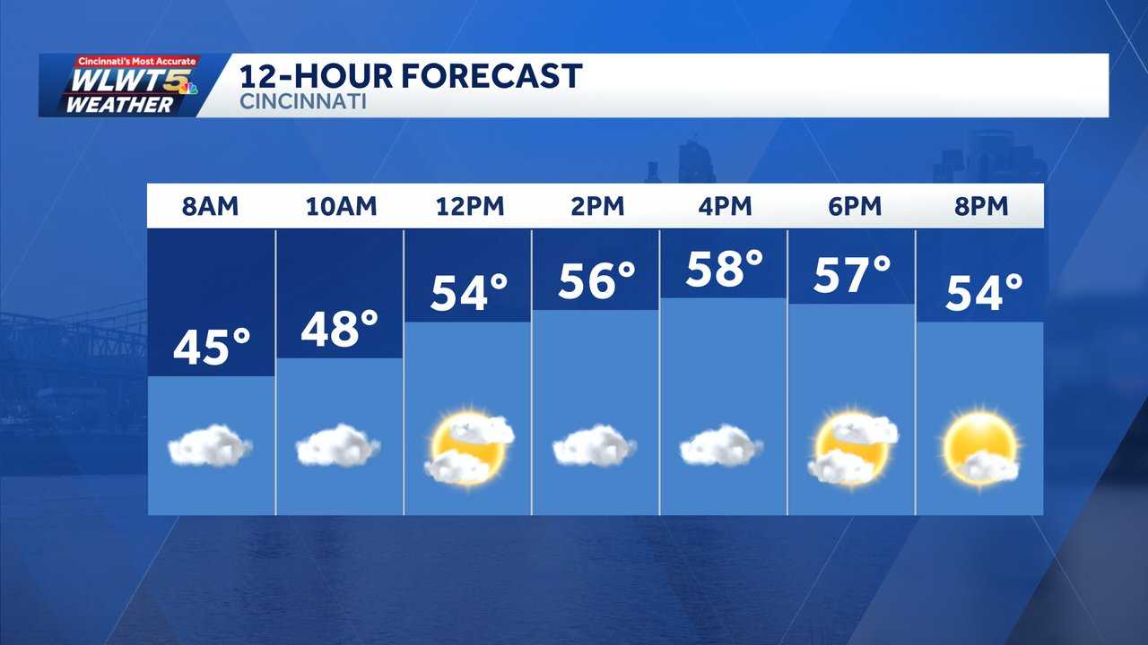 Wednesday weather planner: Rain heads out, clouds stick around and keeping temperatures cool