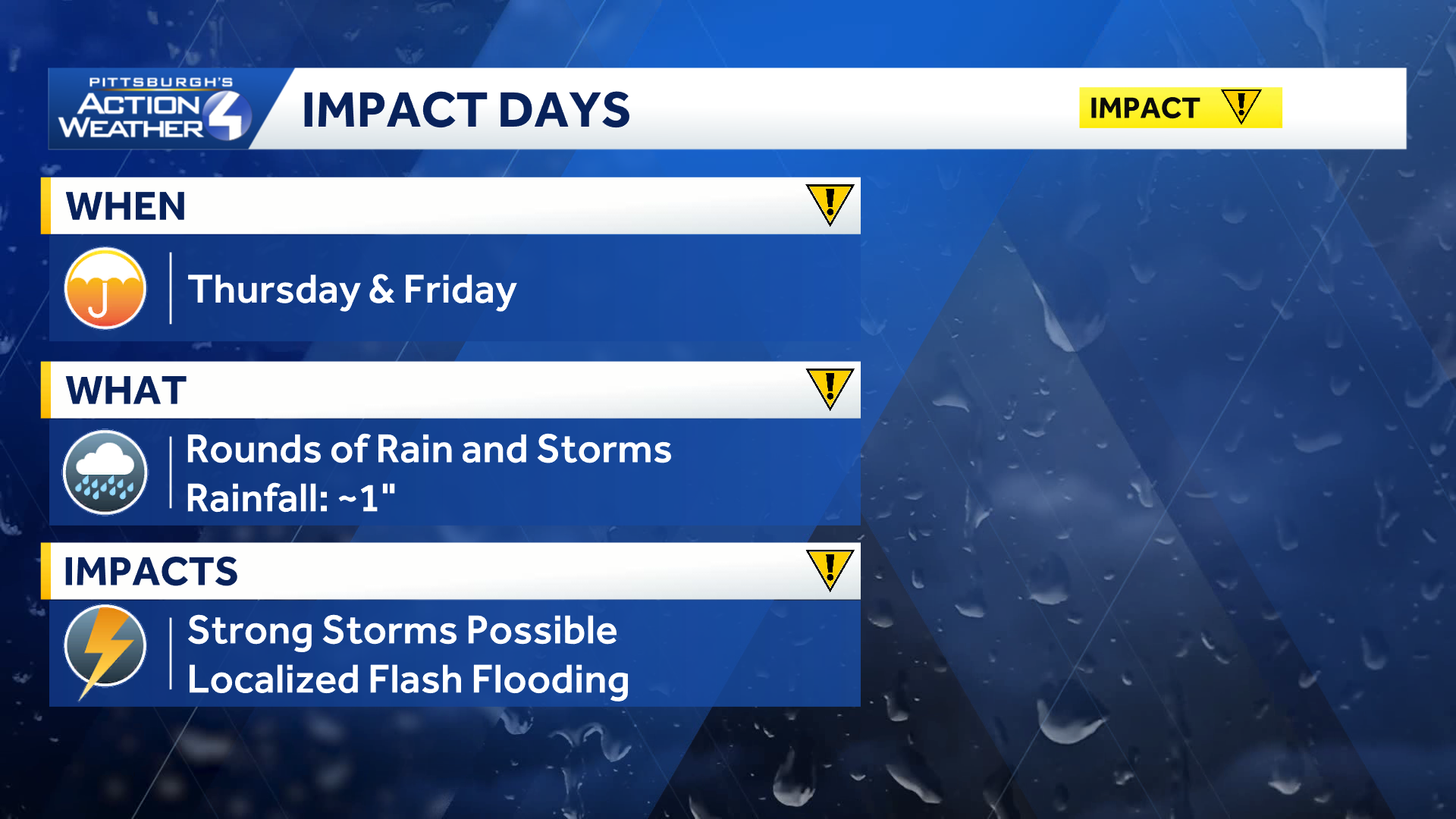 Western PA: Pick pool day of the week Tuesday - WTAE
