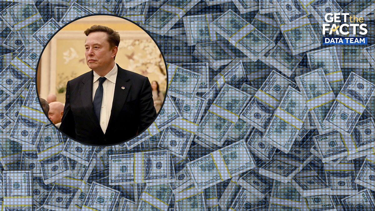 Visualized: Elon Musk is now worth a trillion dollars, but how much is that really?
