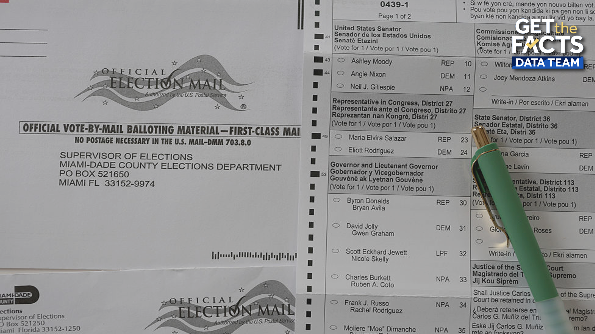 2026 midterm election: Which states allow mail-in voting?