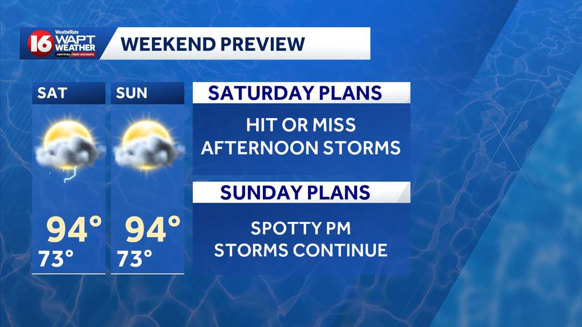 Spotty weekend storms before a hotter, drier pattern takes over