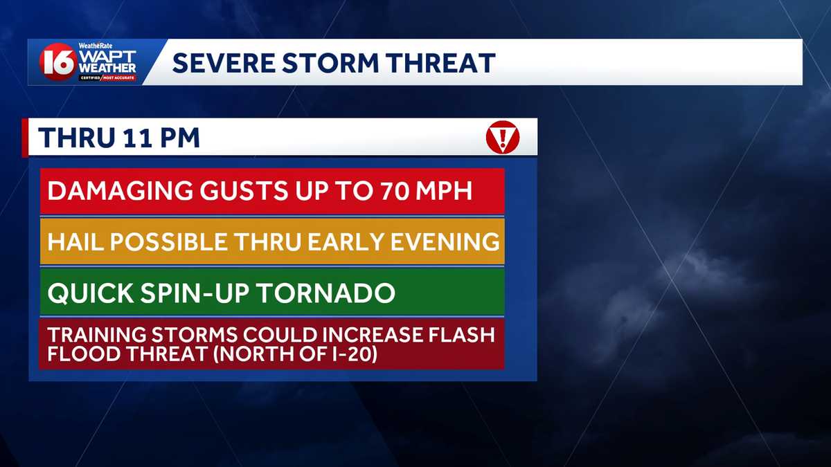 Tornado watch issued for parts of Mississippi