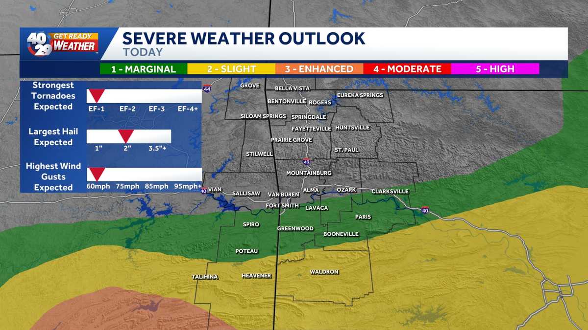 A Stormy Start to the Weekend in Northwest Arkansas and the River Valley