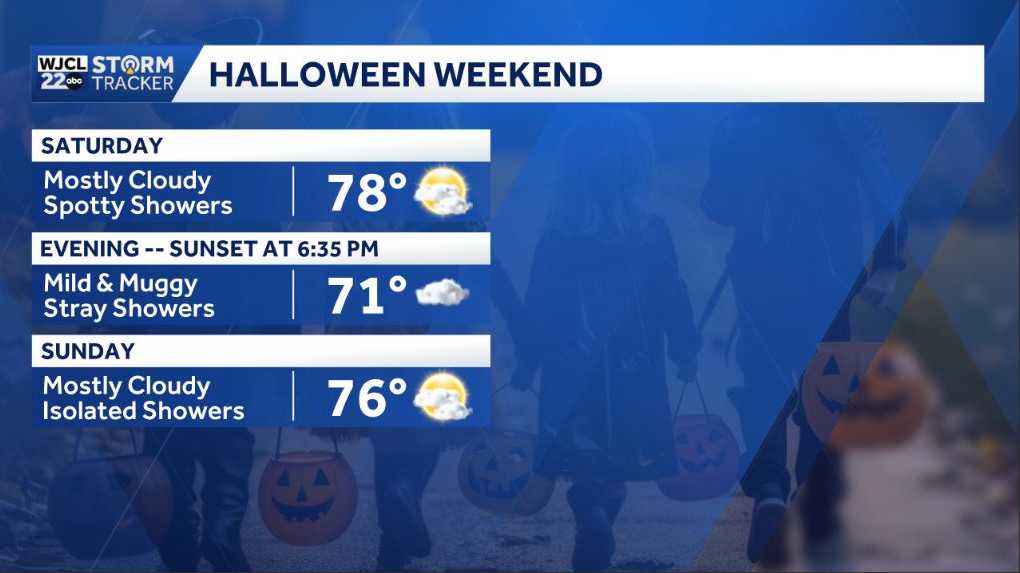 Mostly sunny skies keep temperatures in the low 80s today