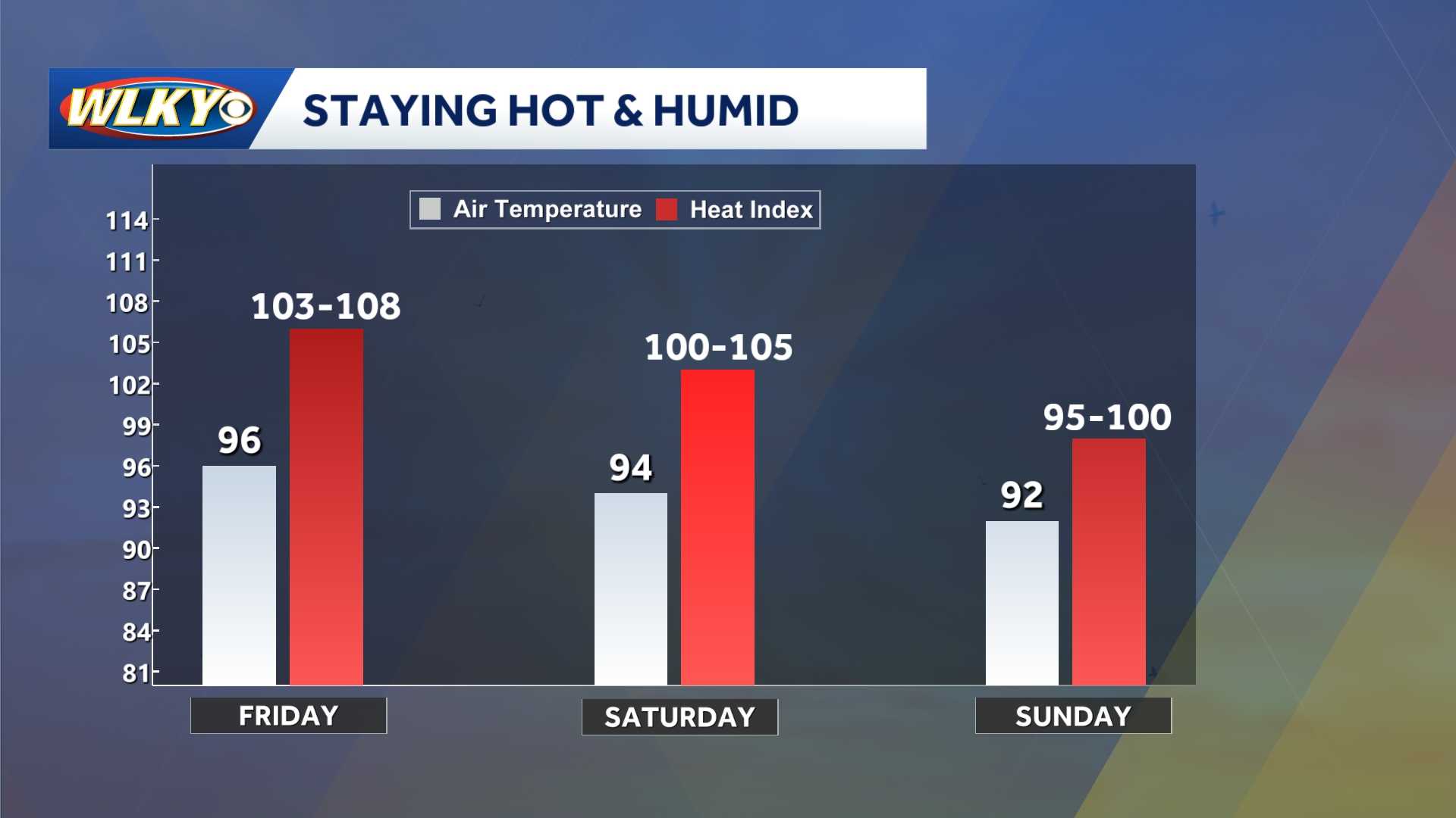 Extreme heat warning extended to Friday; heat indices over 100 degrees ...