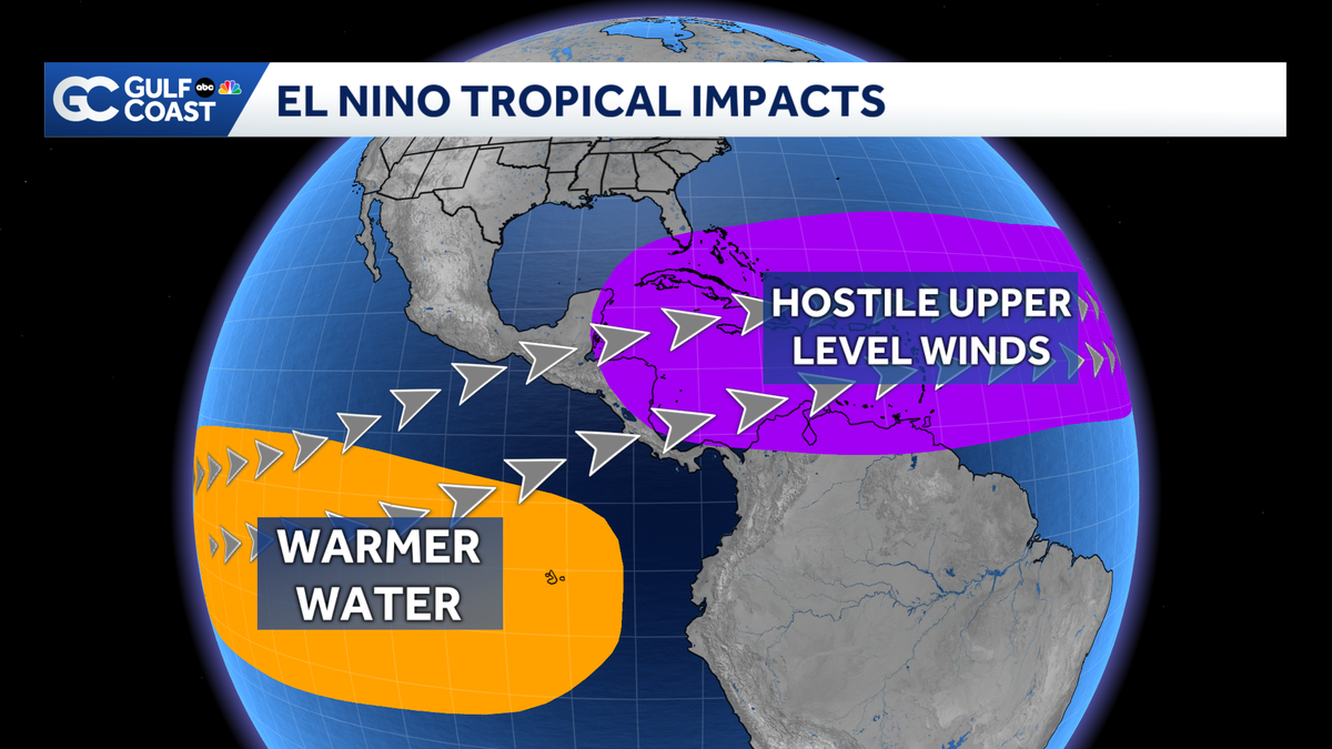 Weather Wise: Why hasn't a hurricane formed in the Atlantic yet this season?